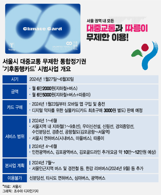 [단독]서울 지하철 요금, 7월부터 '1550원'?…추가 인상 앞당긴다