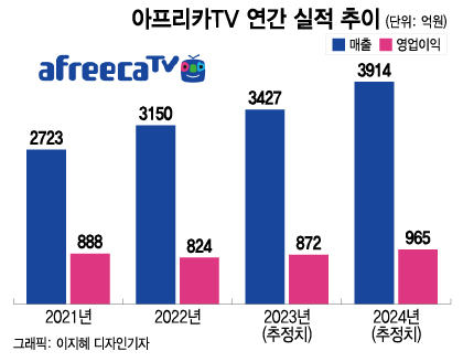'우왁굳' '이세돌' 품은 아프리카TV…영토 더 넓어진다
