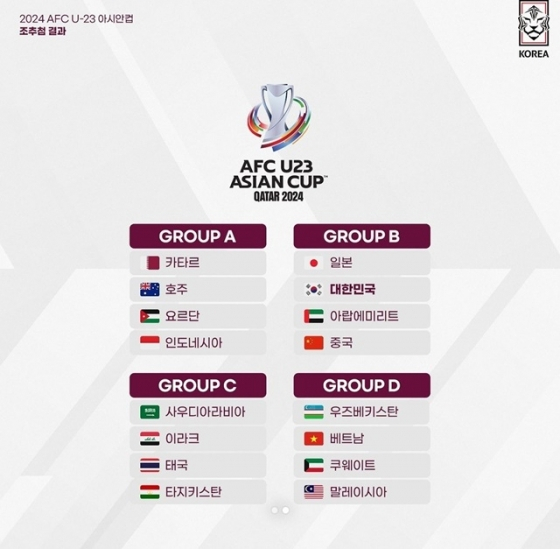 2024 AFC U-23 아시안컵 조 편성. /사진=대한축구협회