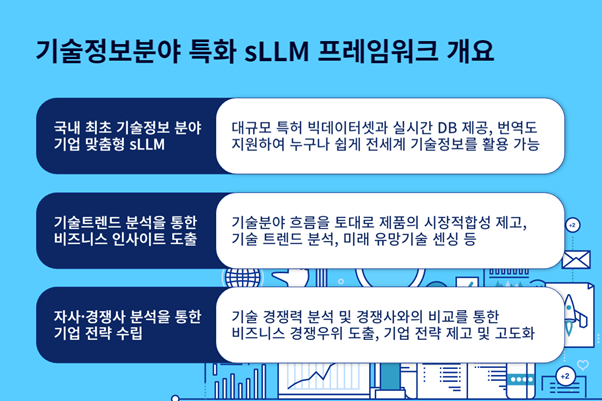 워트인텔리전스, 기술 트렌드·경쟁사 분석 가능한 sLLM 출시