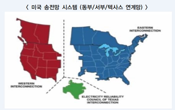 분산화 된 미국 전력 시스템. 왼쪽 서부(빨간색), 오른쪽 동부(파란색), 아래 텍사스(녹색)/그림= 에너지경제연구원