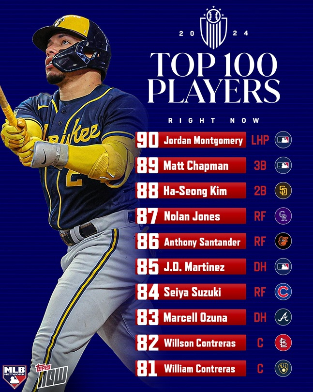 MLB 네트워크가 7일 발표한 2024시즌 선수 랭킹 81위에서 90위 명단. 김하성이 88위에 위치하고 있다. /사진=MLB 네트워크 공식 SNS
