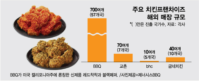 이 나라에도 '한국 치킨집' 간판…매장 빠르게 늘어나는 이유