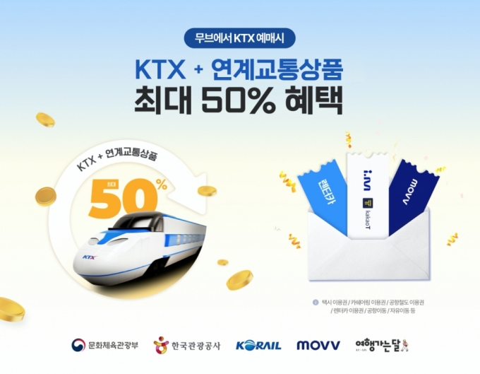 '3월은 여행가는 달' 무브, KTX 연계 교통상품 최대 50% 할인