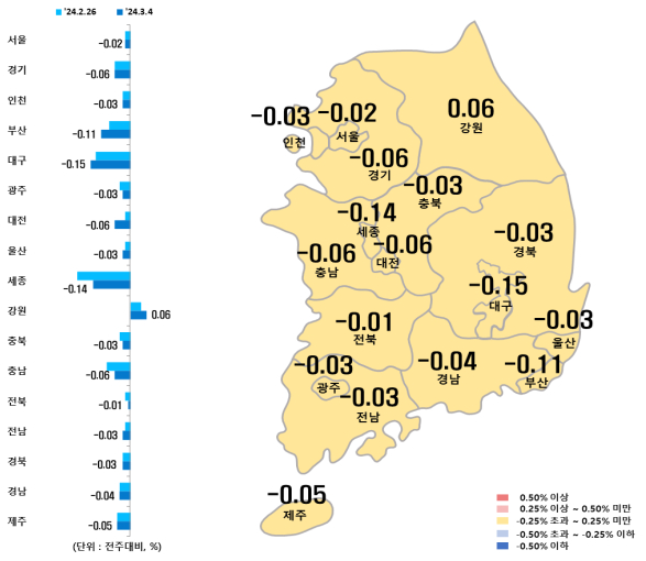 시도별 아파트매매가격지수 변동률/제공=한국부동산원