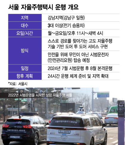 '자율주행택시' 시대 여는 서울..미국·중국 이어 세계 3번째