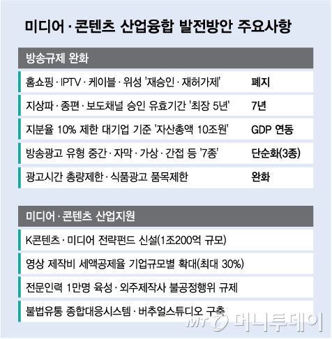 미디어·콘텐츠 산업융합 발전방안 주요사항/그래픽=김다나
