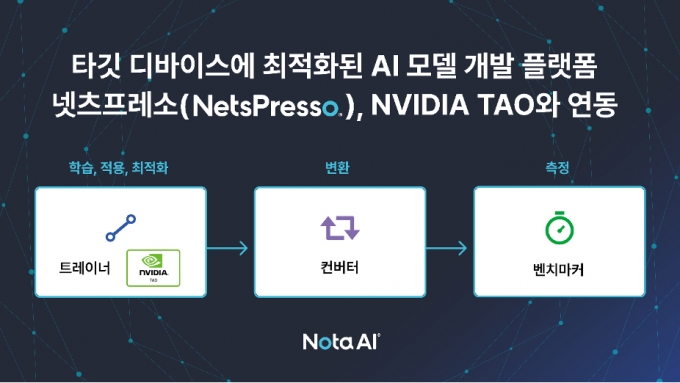 삼성·네카오가 찜한 'AI 경량화' 노타, 엔비디아 GTC서 기술 시연
