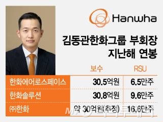 김동관 한화그룹 부회장 지난해 보수/그래픽=조수아