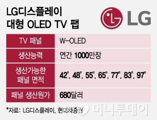 LG÷  OLED TV /׷=