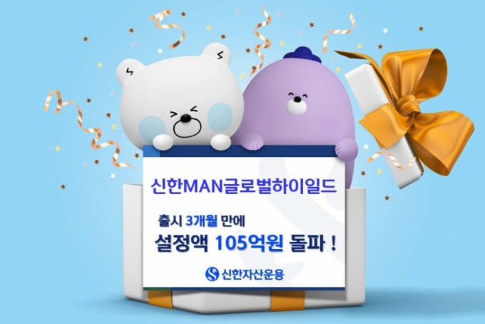 신한운용, 글로벌하이일드펀드 출시 3개월만 설정액 105억 돌파