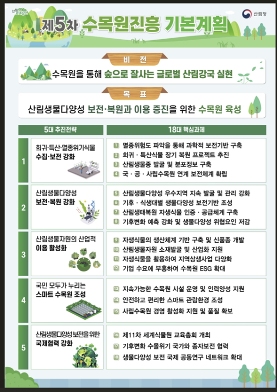 제5차 수목원진흥 기본계획./사진제공=산림청