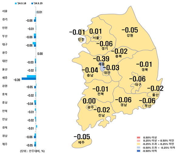 시도별 아파트 매매가격지수 변동률표/제공=한국부동산원