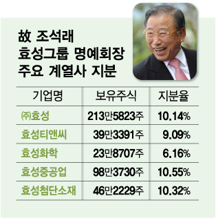 故 조석래 효성그룹 명예회장 주요 계열사 지분/그래픽=김다나