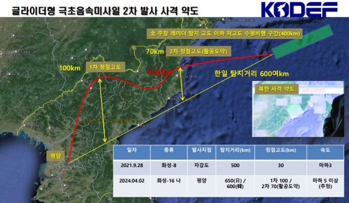 한국국방안보포럼이 지난 2일 북한이 발사한 극초음속 미사일 관련 분석. / 사진=한국국방안보포럼