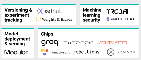 CB인사이트의 AI 100에 선정된 기업들. 반도체 분야에서는 6개 기업이 이름을 올렸다. 
