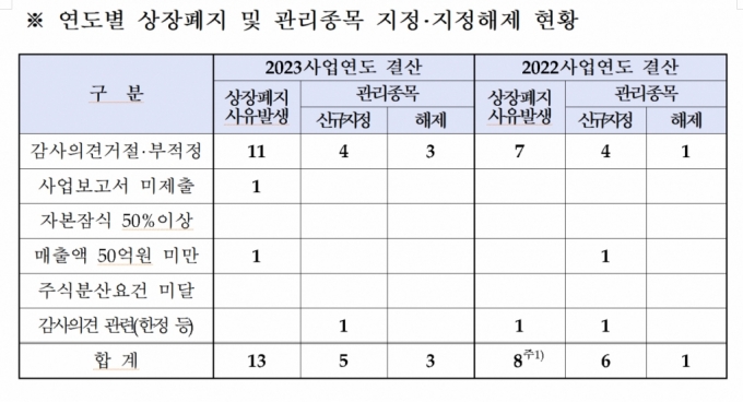 코스피 통계. /자료=한국거래소.