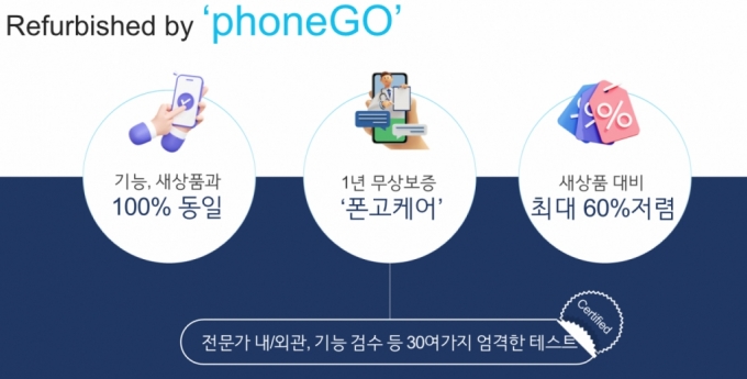 값비싼 아이폰·맥북 몇백원에 쓴다…K-구독 '폰고', 베트남 진출