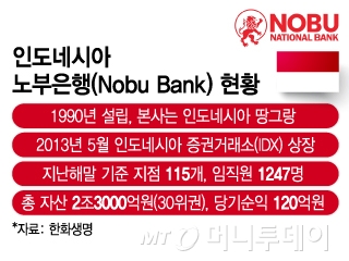 ε׽þ (Nobu Bank) Ȳ/׷=