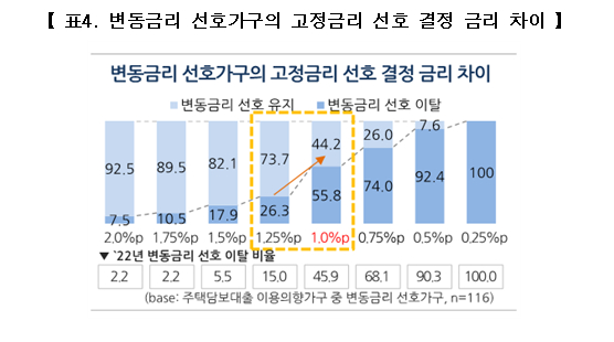 /자료=한국주택금융공사