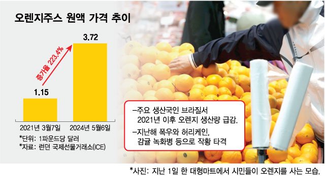 "원액 가격 너무 올랐어" 오렌지 주스 안 파는 일본…국내는?