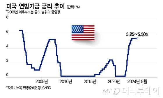 "연내 인플레 잡고, 금리 인하 시작"…IMF 총재가 본 미국 경제는