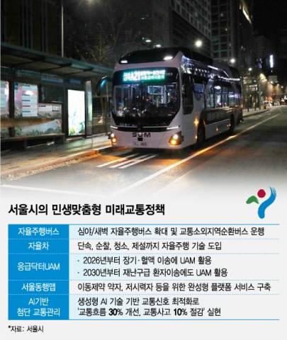 서울에 '응급닥터 UAM' 다니고 '골목골목' 자율주행버스 운행한다