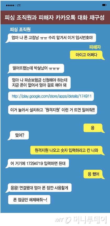 피싱 조직원과 피해자 카카오톡 대화 재구성/그래픽=김현정