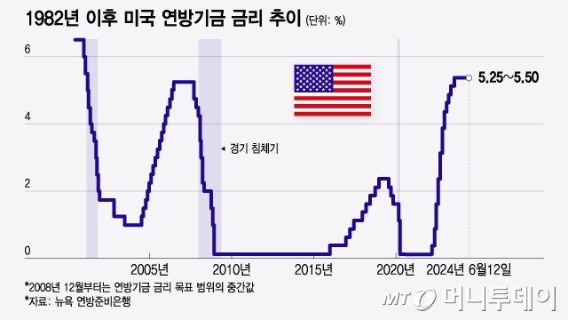 제롬 파월 미국 연방준비제도(연준) 의장 /AFPBBNews=뉴스1