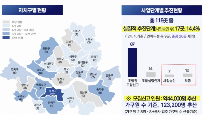 10곳 중 7곳 멈춘 '지옥주택조합'…서울시, 지주택 제도 전면 개편