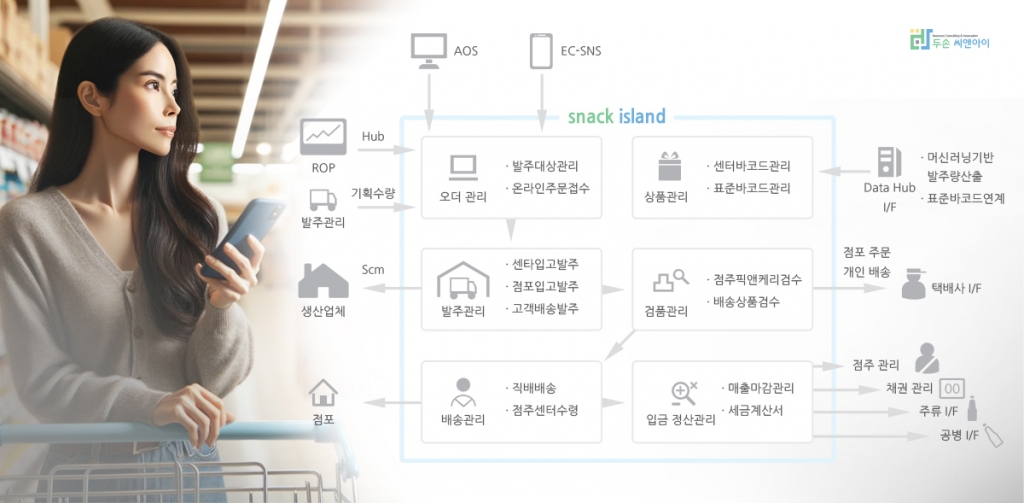 블라인드 | 씨앤아이 뉴스
