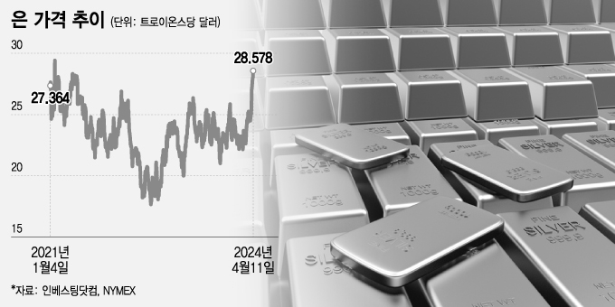 존재감 은은하던 이것 반란…
