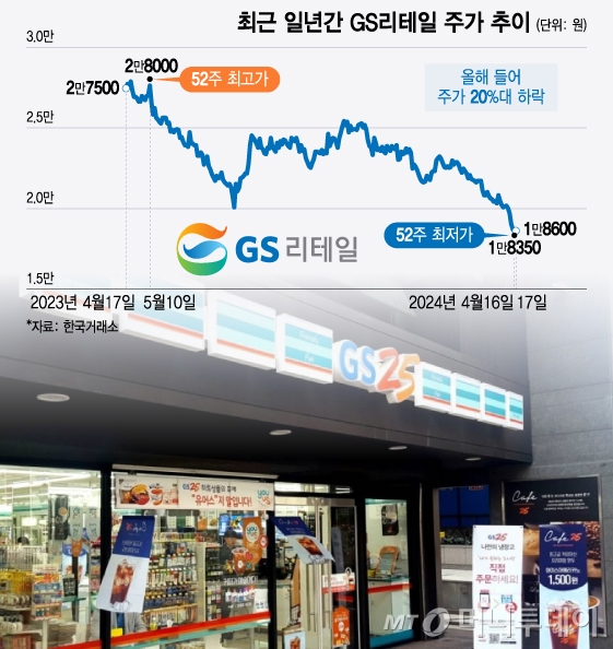 블라인드 | GS리테일 뉴스