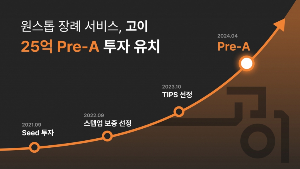 블라인드 | 고이장례연구소 뉴스