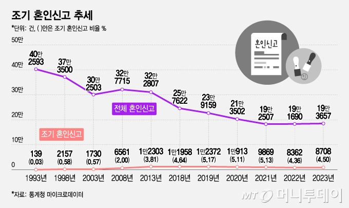 "�댁� 留��⑦�댁�쇱�" �� �쇱�몄��怨�-�� 寃고��? ��留���遺���湲� �� 諛��� �댁�� - 癒몃���щ�곗��